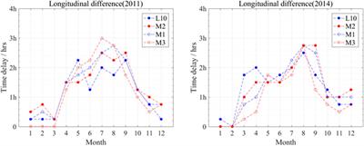 Relationship between ionospheric TEC and geomagnetic SqZ at middle and low latitudes